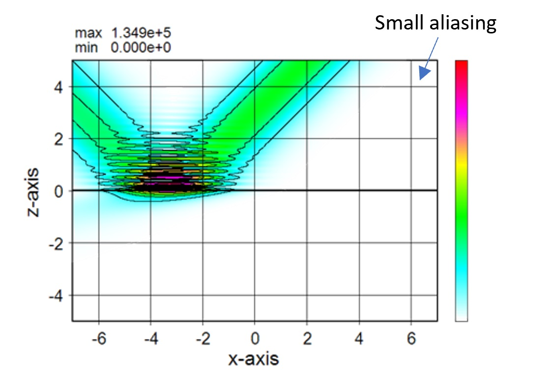 wsr' example02